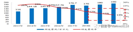 理邦仪器上市时间,理邦仪器最新订单