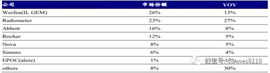 理邦仪器上市时间,理邦仪器最新订单