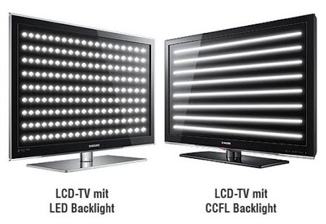 怎么看显示器背光模式,科普关于显示屏的各种小知识