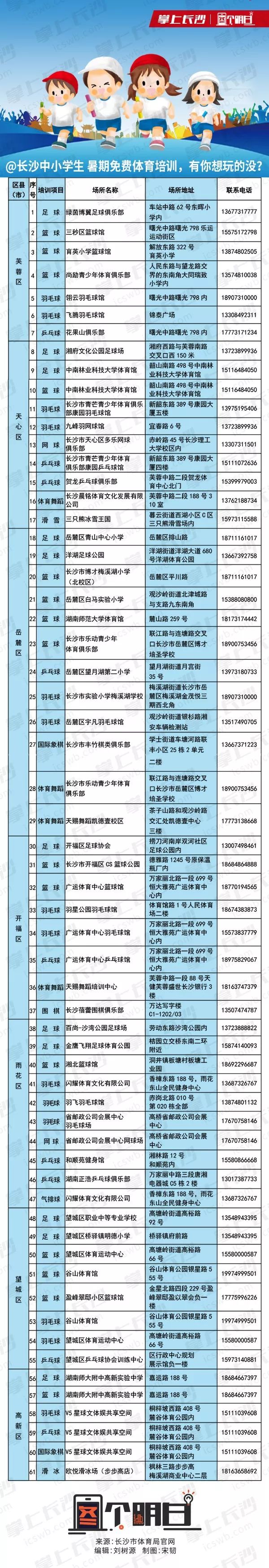长沙28个游泳馆向中小学生免费,长沙青少年免费游泳馆