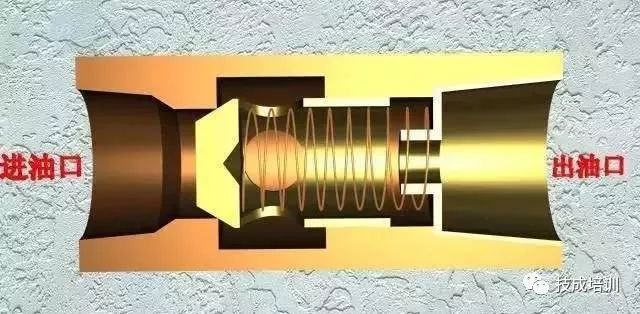 比例方向控制阀原理,方向控制阀的操作方式有哪五种