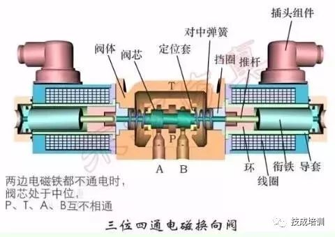 比例方向控制阀原理,方向控制阀的操作方式有哪五种