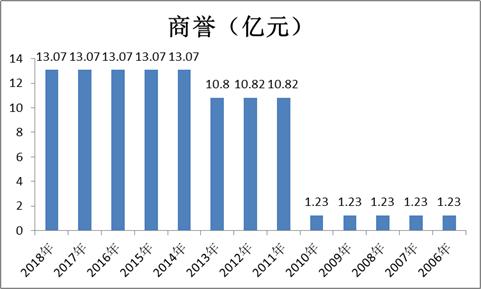 青岛啤酒品牌存在的问题,青岛啤酒海外知名度