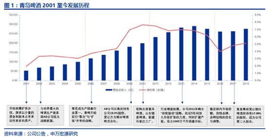 青岛啤酒品牌存在的问题,青岛啤酒海外知名度