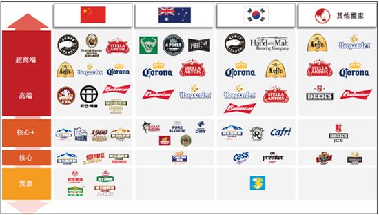青岛啤酒品牌存在的问题,青岛啤酒海外知名度