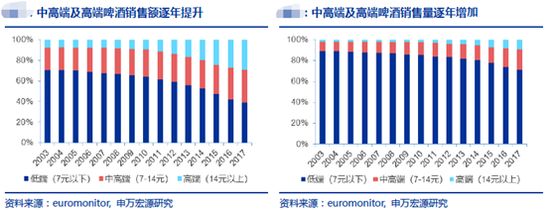 青岛啤酒品牌存在的问题,青岛啤酒海外知名度