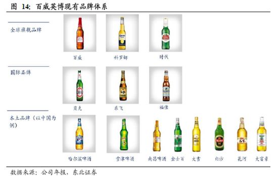 青岛啤酒品牌存在的问题,青岛啤酒海外知名度