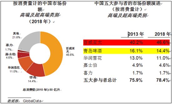 青岛啤酒品牌存在的问题,青岛啤酒海外知名度