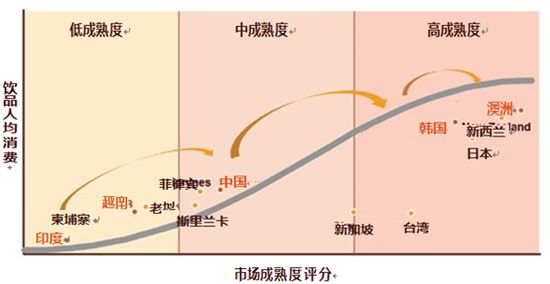 青岛啤酒品牌存在的问题,青岛啤酒海外知名度