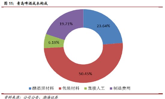 青岛啤酒品牌存在的问题,青岛啤酒海外知名度