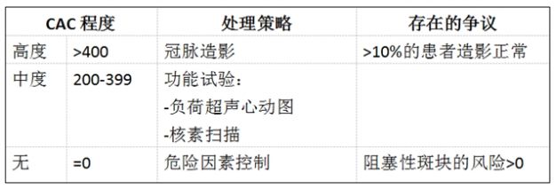 主动脉及冠状动脉钙化是什么病变,冠状动脉钙化影像学表现