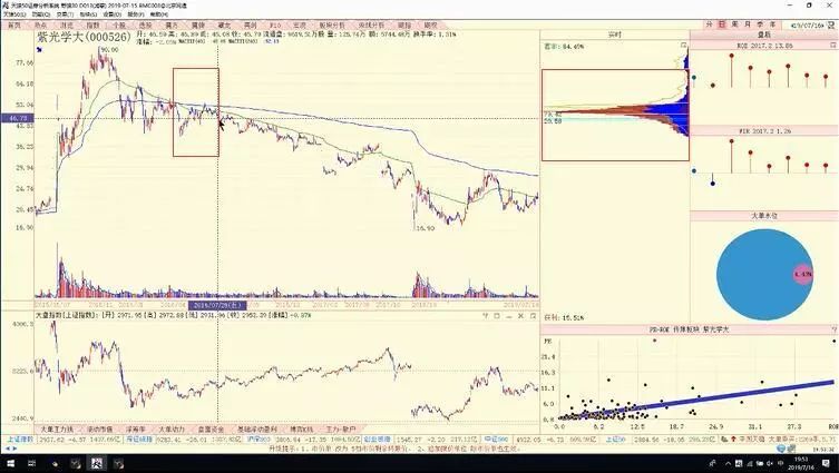 陈浩股市筹码教程,陈浩筹码分布完整版