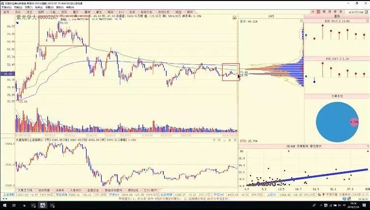陈浩股市筹码教程,陈浩筹码分布完整版