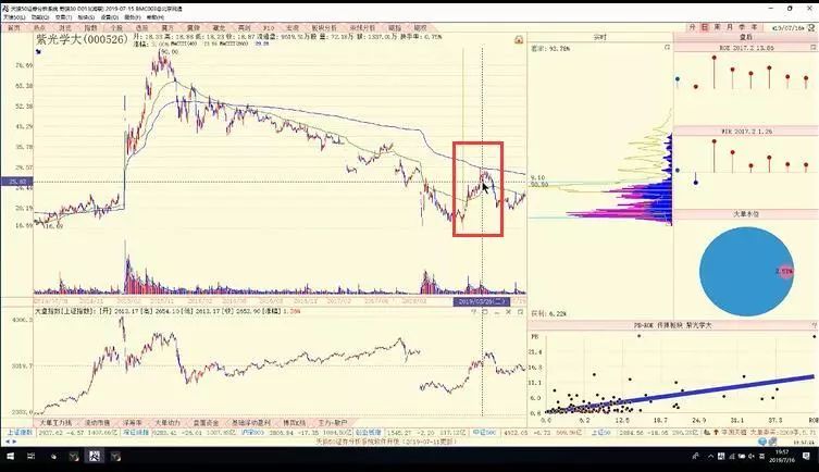陈浩股市筹码教程,陈浩筹码分布完整版