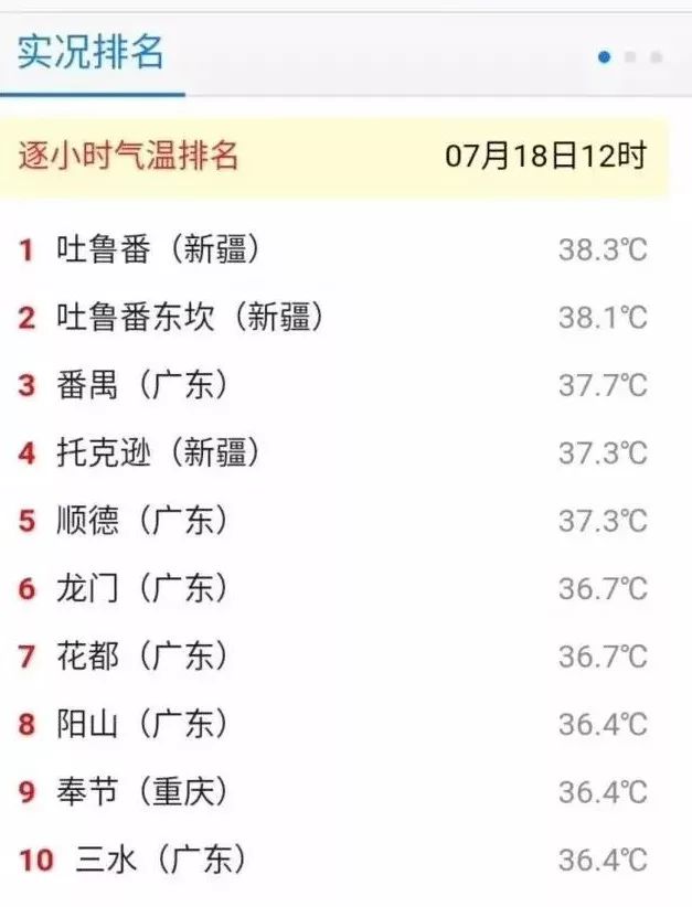热哭！全国最热前十城，佛山占两个！急救知识纳入考试，你点睇？|听佛山