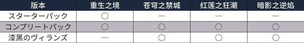 想用PS4游玩《最终幻想14》的5.0版本？本文也许能够帮到你