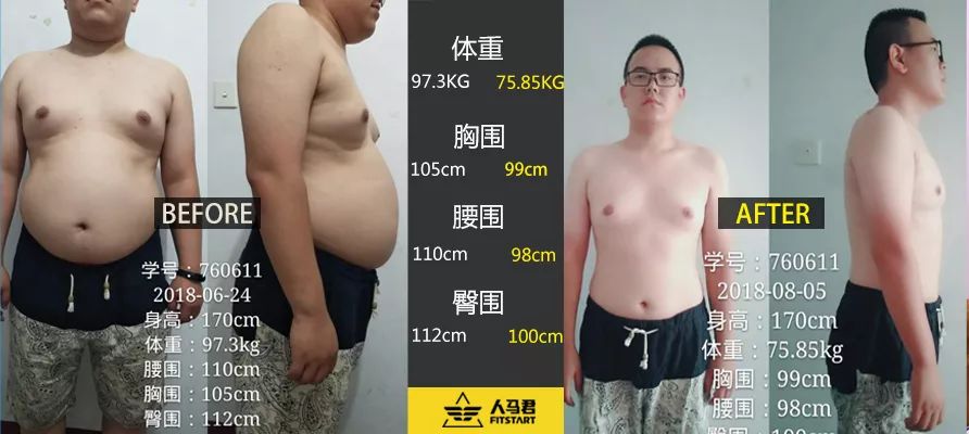 减重40斤堪比整容，做到这些你也能跟他们一样瘦