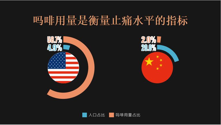 让不被治愈的孩子走得更有尊严--儿童舒缓治疗发起人周翾演讲视频