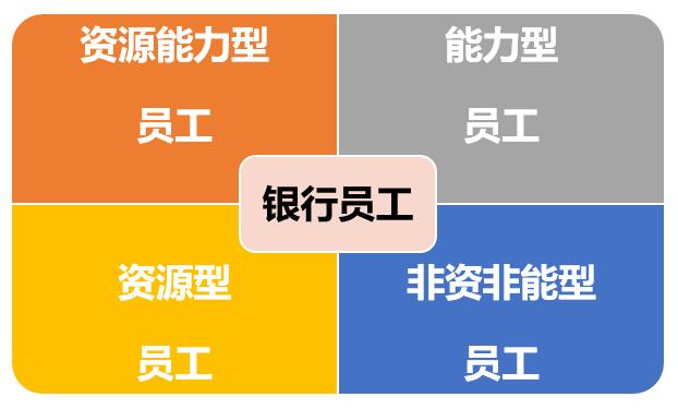 基本工资不到4000,基本工资不足3000占多少
