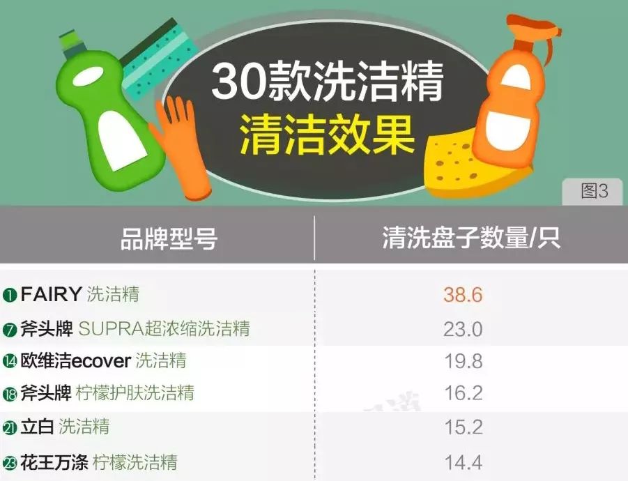 变态德国造！39元能洗净4500只盘子？！欧洲人都”喝它长大...