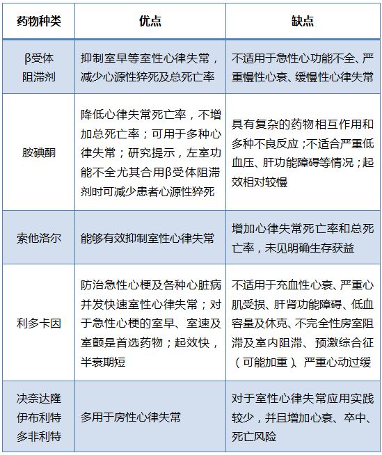 心室电风暴发病的原因,心室电风暴鉴别诊断