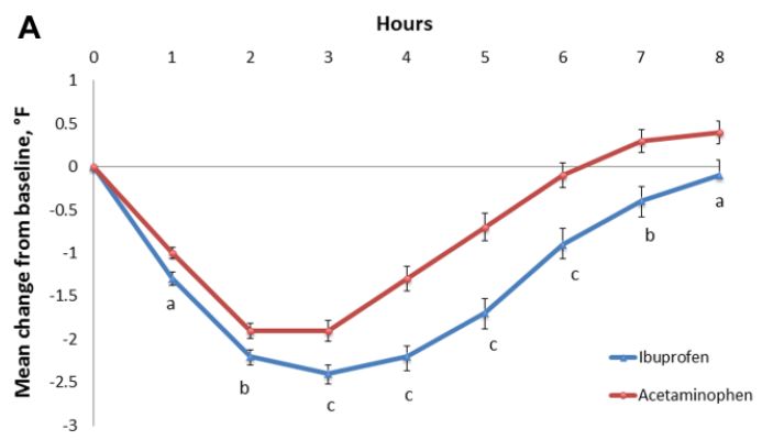 宝宝发热的十大常识,5个常见问题了解婴幼儿发热处理