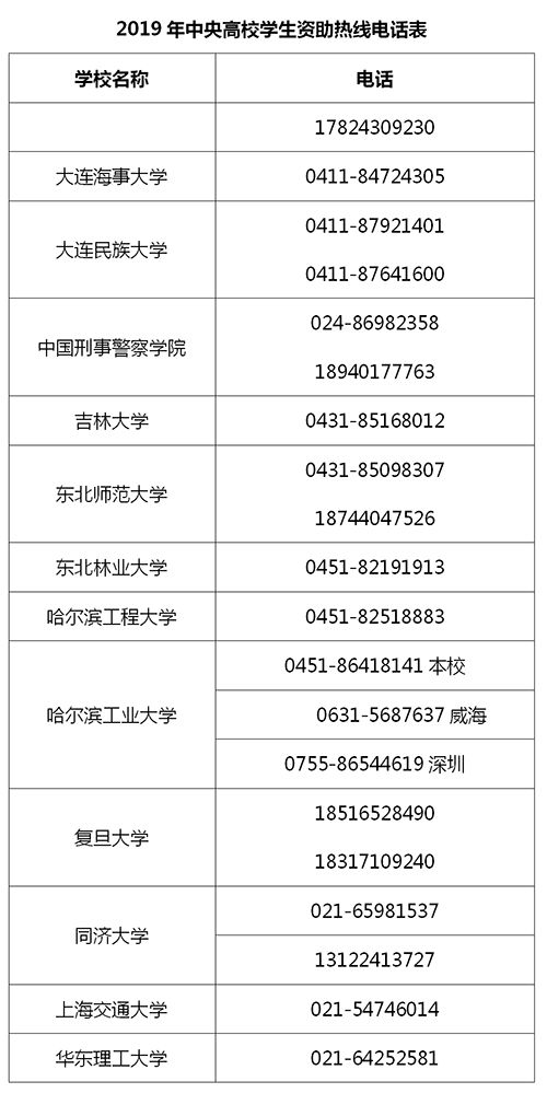 没钱被骗贷款怎么办,助学类贷款被骗