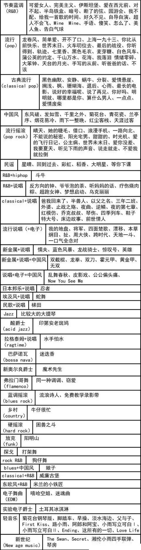 那些年周杰伦代言,那些年周杰伦拍过的广告