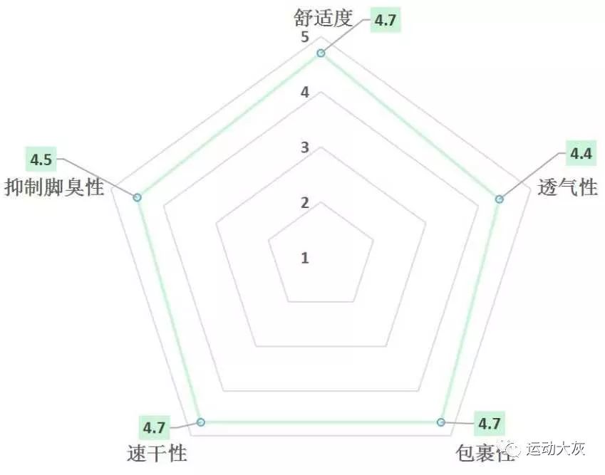 跑步袜短袜特步,跑步袜nike短袜