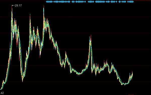 为何a股这么多年都是三千多点,a股为什么十几年还在3000点