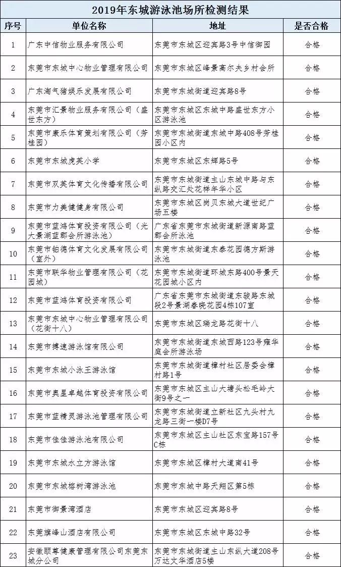 东莞天骄峰景游泳池,天骄峰景东泰