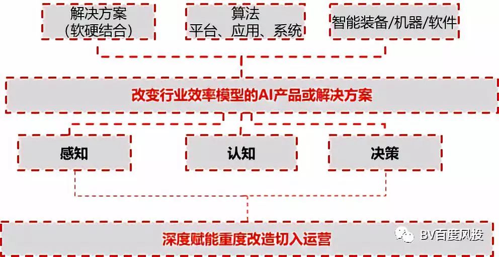 工业十大投资机会,工业智能机器人创业项目