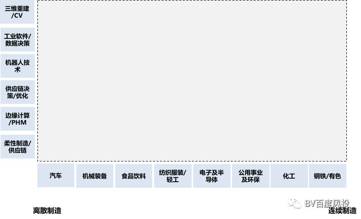 工业十大投资机会,工业智能机器人创业项目