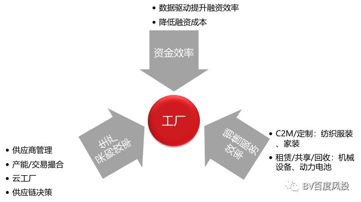 工业十大投资机会,工业智能机器人创业项目
