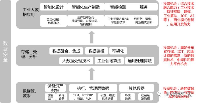 工业十大投资机会,工业智能机器人创业项目