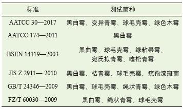 纺织品防霉等级一共有几级,纺织产品防霉测试