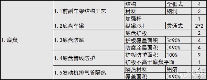 宝马3系大灯外壳拆解视频,宝马3系f35底盘拆解视频