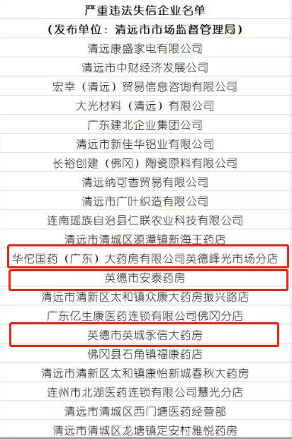 【关注】英德三家药房上榜“清远2019年诚信黑榜”!有你家门口的药店吗?