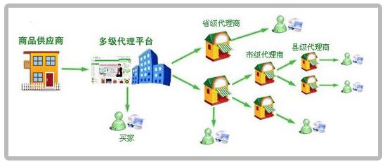 一张图了解拼多多,了解拼多多