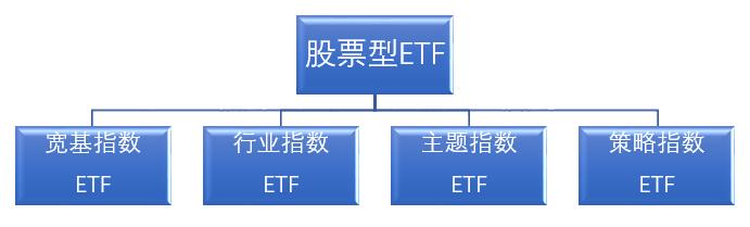 什么是ETF股票,什么是etf怎么交易