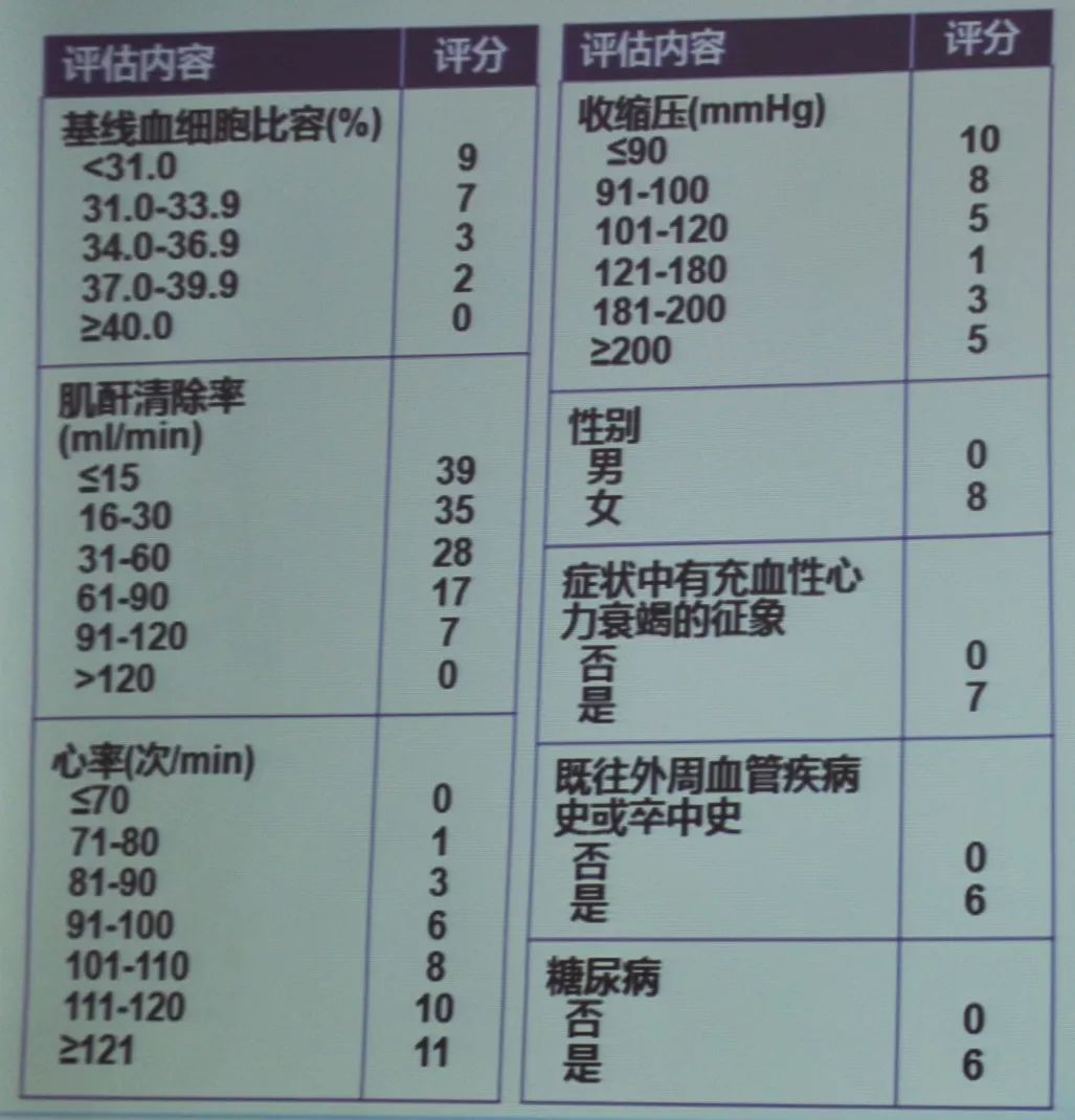 李自成：双抗治疗过程中发生出血如何处理？｜OCC2019