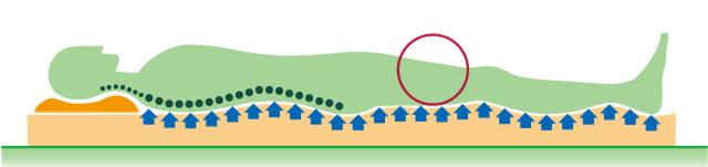 黑科技床,全球顶级黑科技床