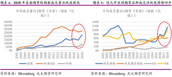 股指期货详细说明,国外期货市场技术分析