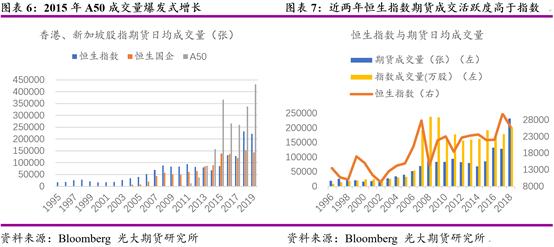 股指期货详细说明,国外期货市场技术分析