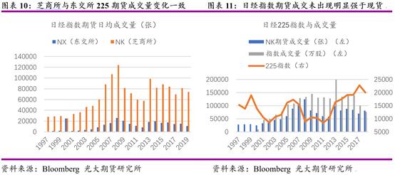 股指期货详细说明,国外期货市场技术分析