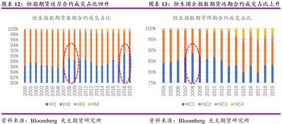 股指期货详细说明,国外期货市场技术分析