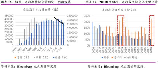 股指期货详细说明,国外期货市场技术分析