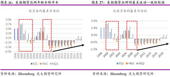 股指期货详细说明,国外期货市场技术分析