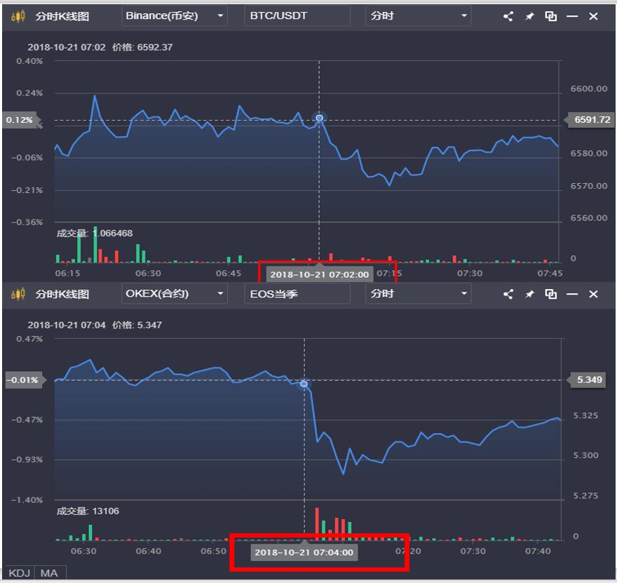 日内短线高频交易手法,日内高频交易策略案例