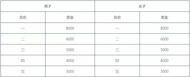 西马开跑时间及交通管制,西马竞赛赛程